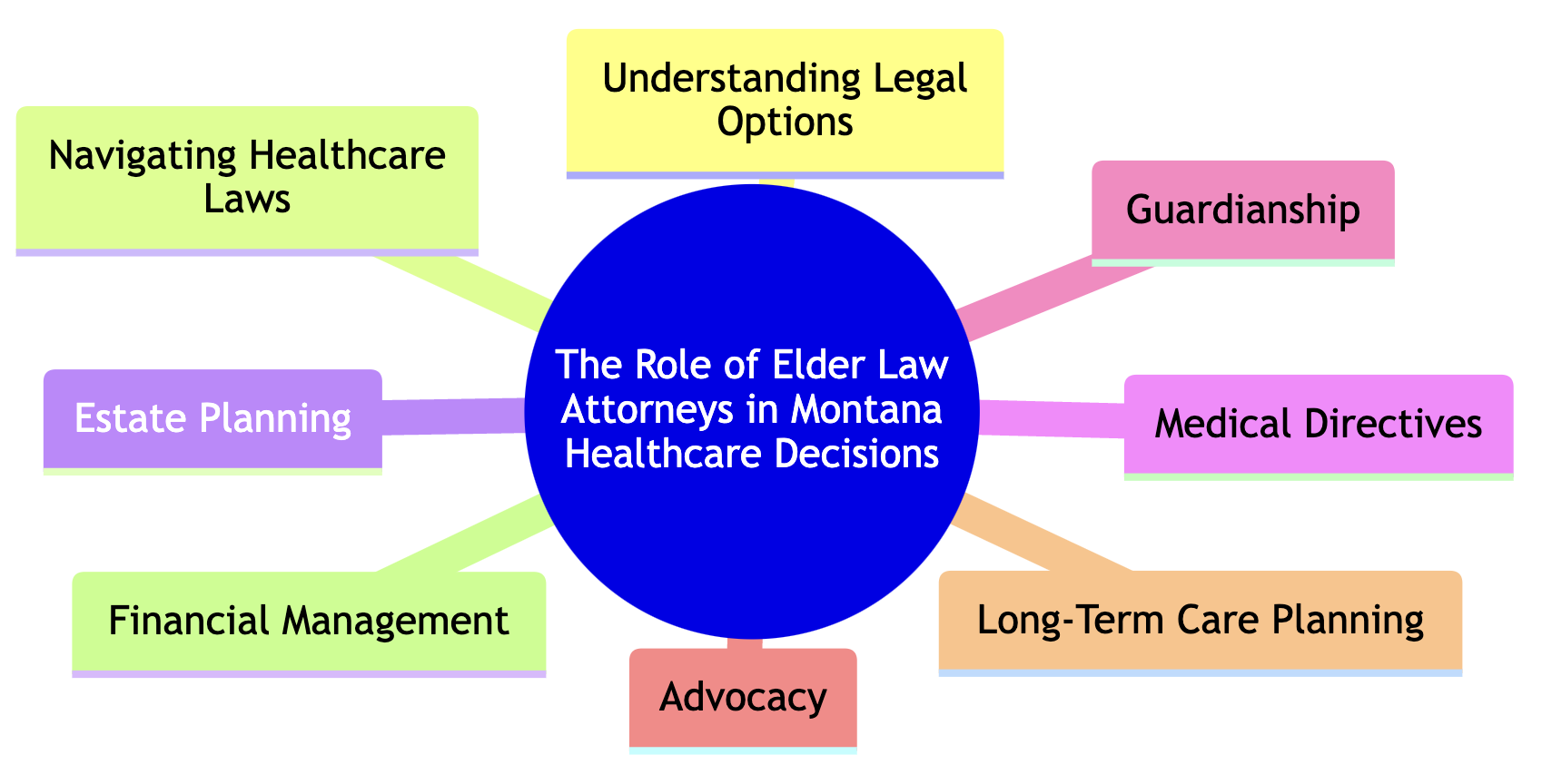 Understanding the Role of Elder Law Attorneys in Montana Healthcare ...