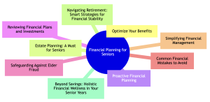 Financial pitfalls mindmap