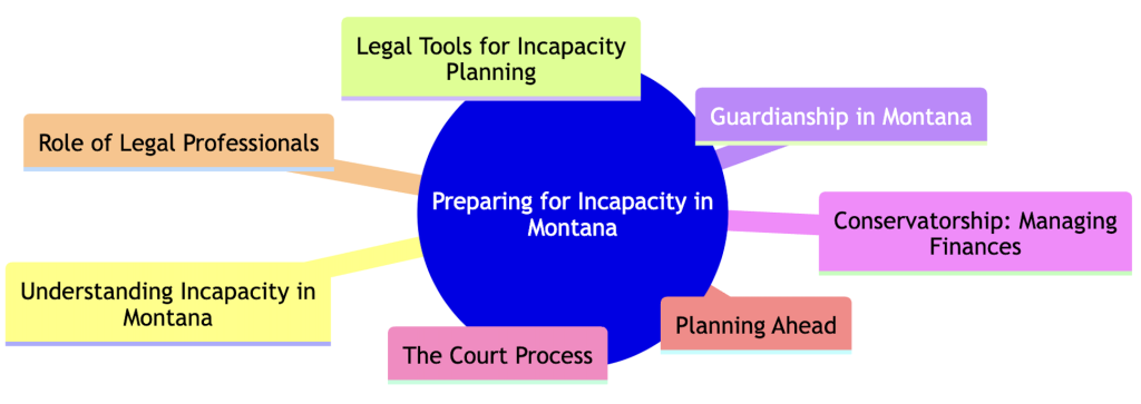 Montana Elder Law: Preparing for Incapacity with Legal Tools and Tips ...