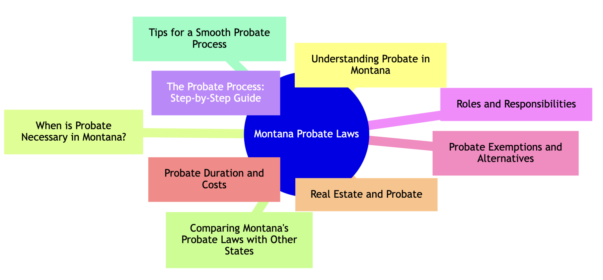 Montana Probate Laws An Overview for Beneficiaries and Executors Montana Elder Law