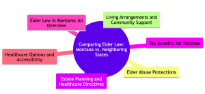 Comparing Elder Law Montana
