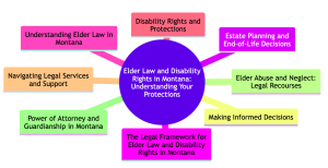 Disability Rights in Montana