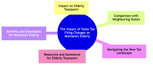montana's State Tax filing 2024