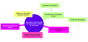 Charitable Giving Estate plan