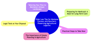 Montana Farmers and Ranchers Estate Planning