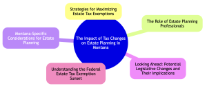 Tax Changes on Estate Planning