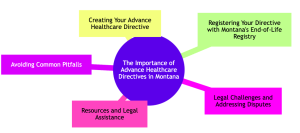 The Importance of Advance Healthcare Directives