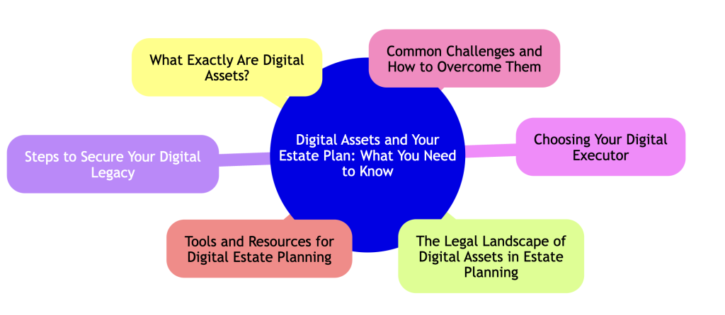Digital Assets and Your Estate Plan: What You Need to Know - Montana ...