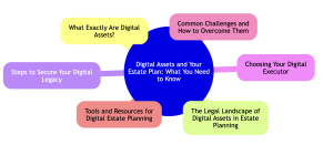 Digital Assets and Your Estate Plan