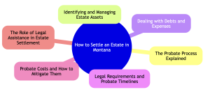 how to settle estate