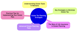 Estate Tax Planning montana