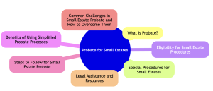 Probate for Small Estates Montana