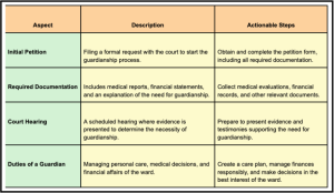 How Does an Elderly Person Become a Ward of the State