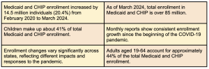 Medicaid for Married Couples