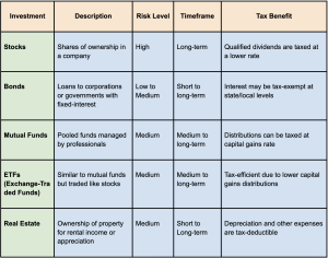 Retirement Savings Strategies for Seniors 