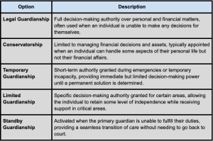 When Should I Hire an Elder Law Attorney Guardianship